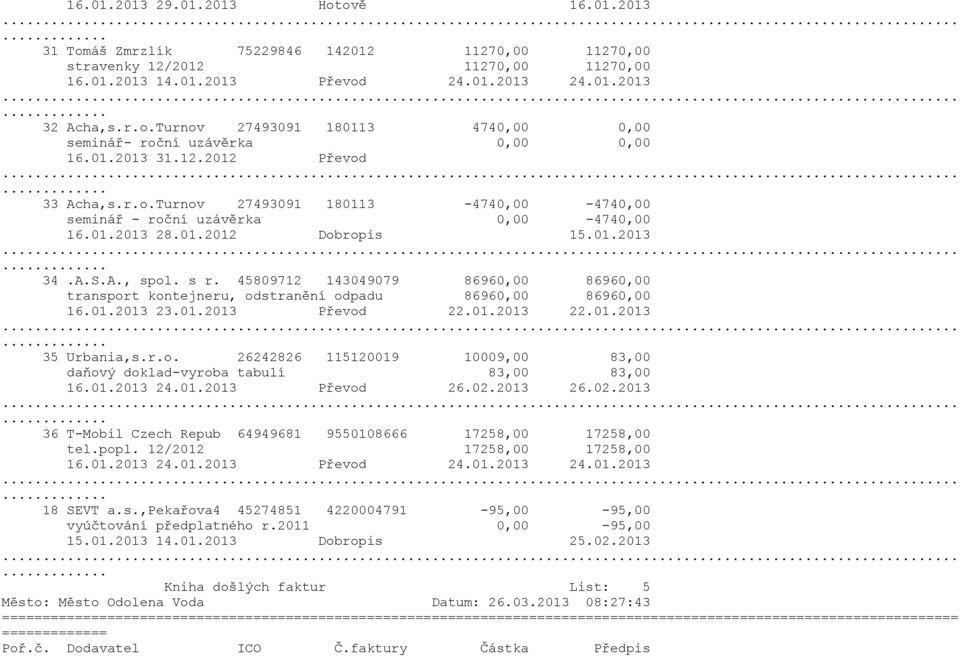 45809712 143049079 86960,00 86960,00 transport kontejneru, odstranění odpadu 86960,00 86960,00 16.01.2013 23.01.2013 Převod 22.01.2013 22.01.2013 35 Urbania,s.r.o. 26242826 115120019 10009,00 83,00 daňový doklad-vyroba tabulí 83,00 83,00 16.