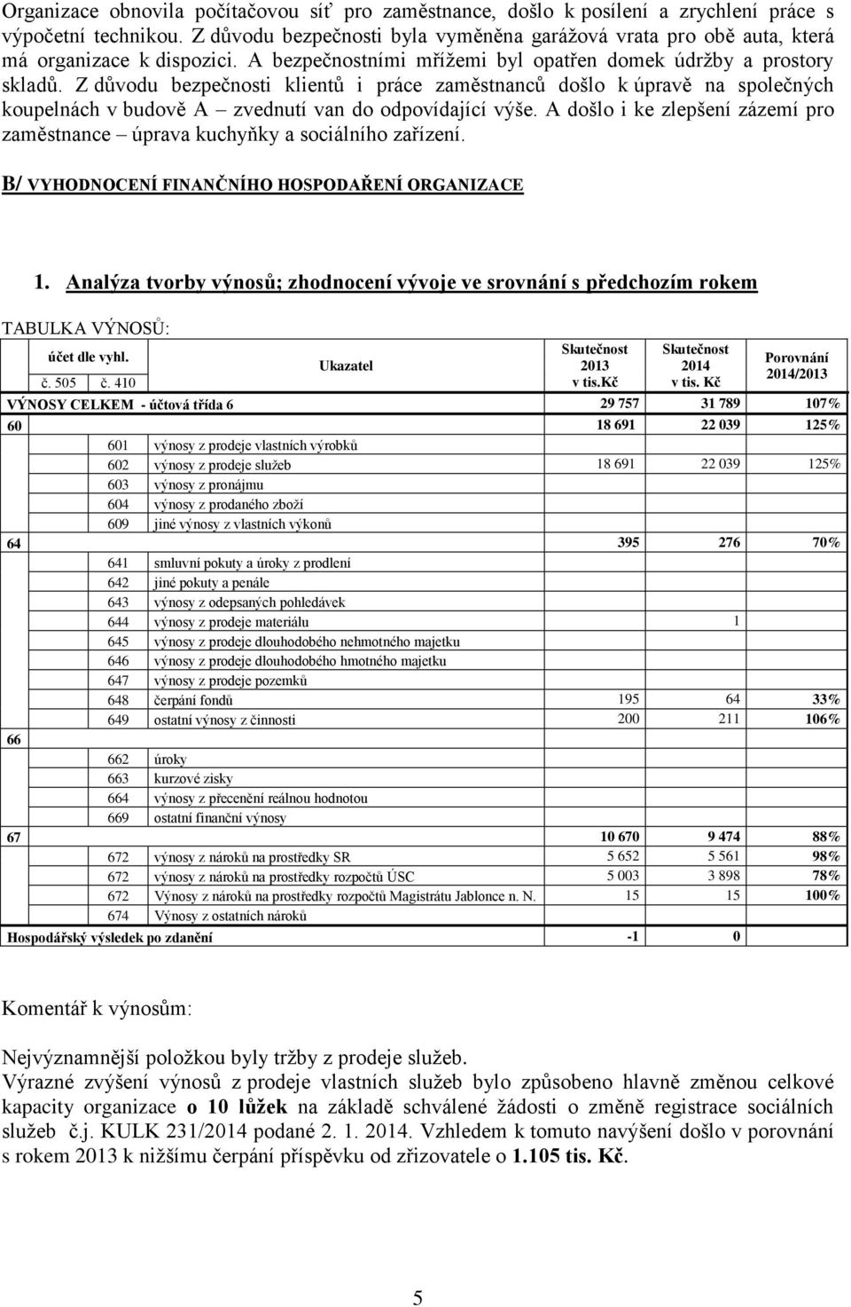 Z důvodu bezpečnosti klientů i práce zaměstnanců došlo k úpravě na společných koupelnách v budově A zvednutí van do odpovídající výše.