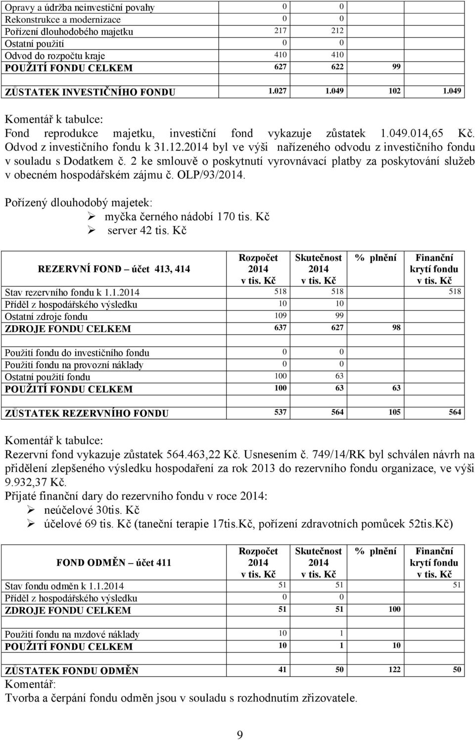 byl ve výši nařízeného odvodu z investičního fondu v souladu s Dodatkem č. 2 ke smlouvě o poskytnutí vyrovnávací platby za poskytování služeb v obecném hospodářském zájmu č. OLP/93/.