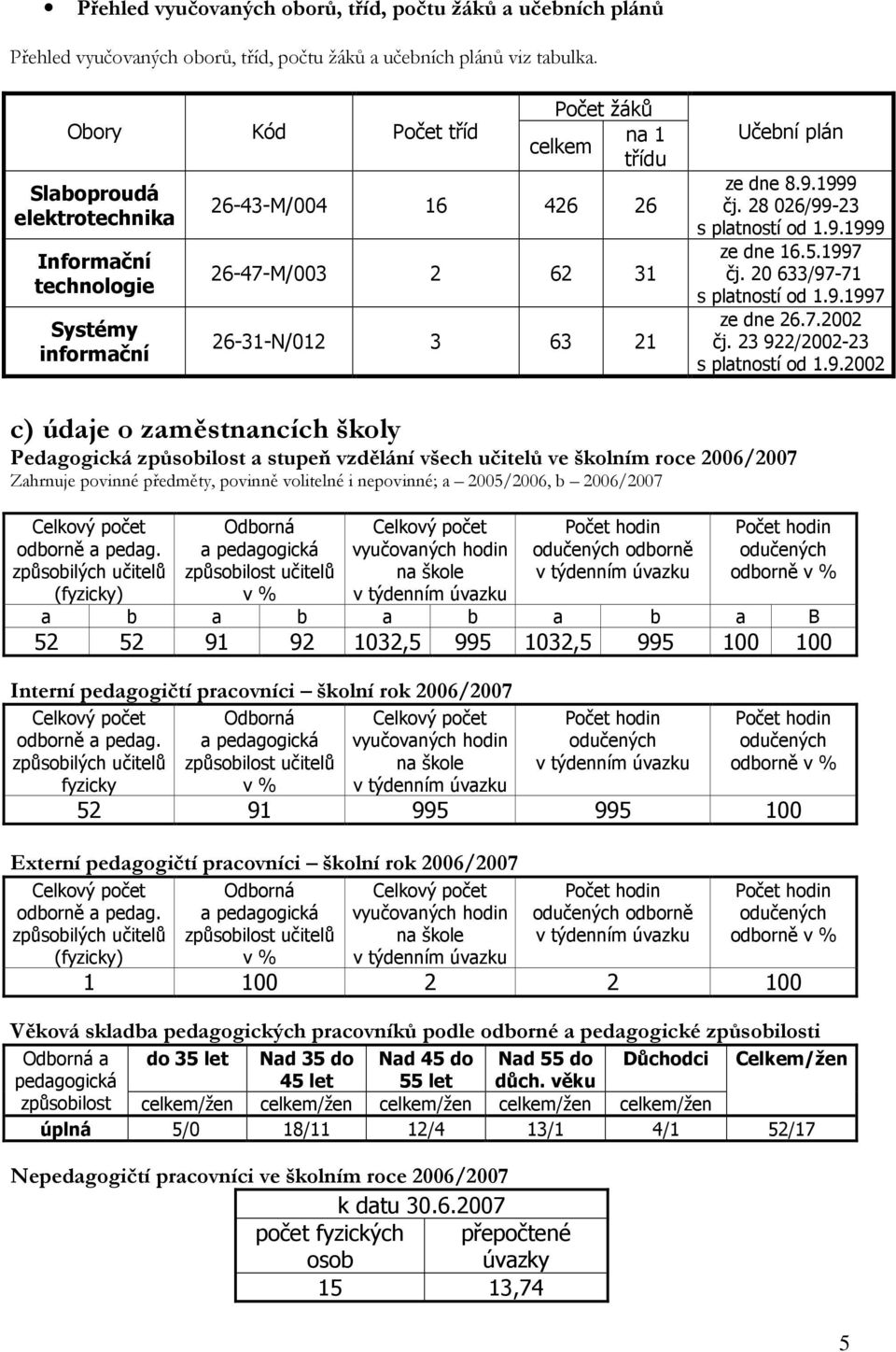 dne 8.9.