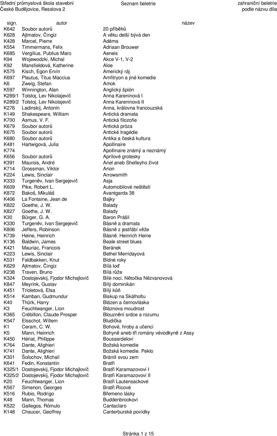 Tolstoj, Lev Nikolajevi Anna Kareninová I K289/2 Tolstoj, Lev Nikolajevi Anna Kareninová II K276 Ladinskij, Antonin Anna, královna francouzská K149 Shakespeare, William Antická dramata K700 Asmus, V.