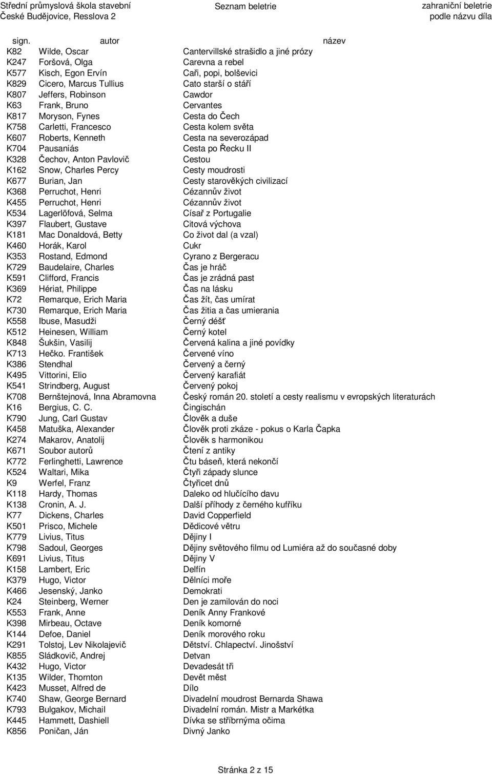 echov, Anton Pavlovi Cestou K162 Snow, Charles Percy Cesty moudrosti K677 Burian, Jan Cesty starov kých civilizací K368 Perruchot, Henri Cézann v život K455 Perruchot, Henri Cézann v život K534