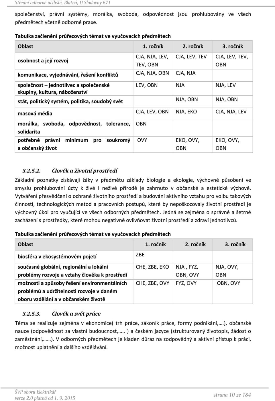 ročník osobnost a její rozvoj CJA, NJA, LEV, TEV, OBN CJA, LEV, TEV komunikace, vyjednávání, řešení konfliktů CJA, NJA, OBN CJA, NJA společnost jednotlivec a společenské skupiny, kultura, náboženství