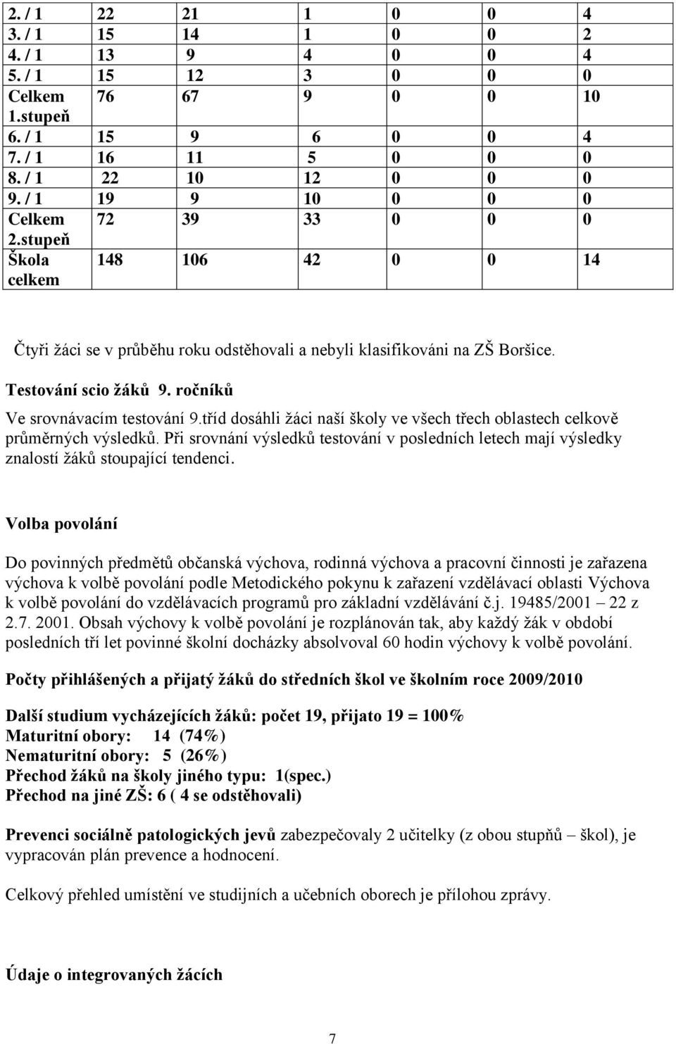 ročníků Ve srovnávacím testování 9.tříd dosáhli žáci naší školy ve všech třech oblastech celkově průměrných výsledků.