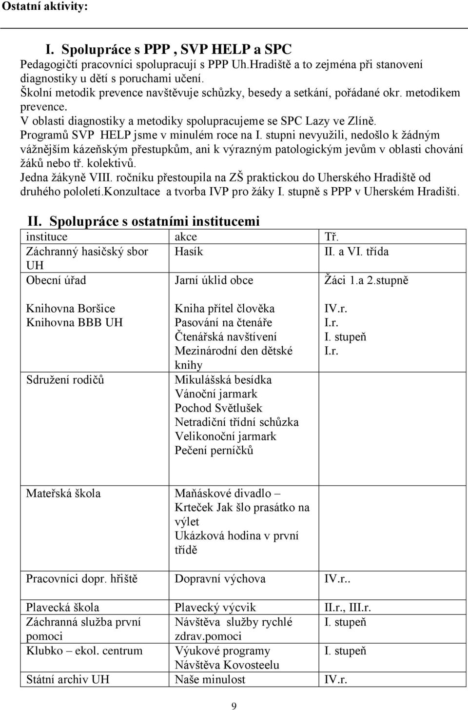 Programů SVP HELP jsme v minulém roce na I. stupni nevyužili, nedošlo k žádným vážnějším kázeňským přestupkům, ani k výrazným patologickým jevům v oblasti chování žáků nebo tř. kolektivů.