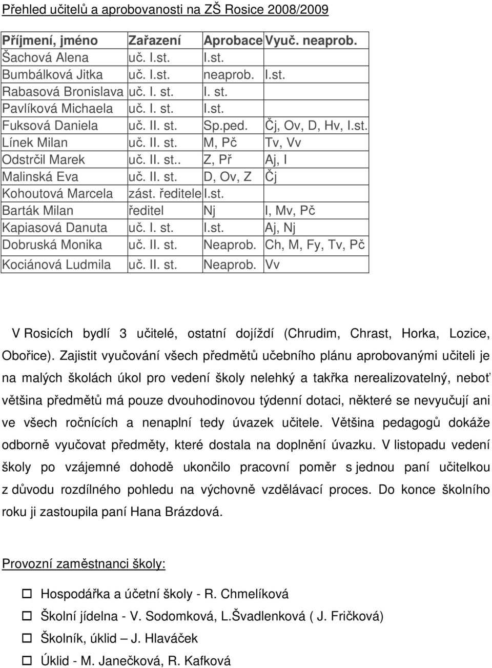 II. st. D, Ov, Z Čj Kohoutová Marcela zást. ředitele I.st. Barták Milan ředitel Nj I, Mv, Pč Kapiasová Danuta uč. I. st. I.st. Aj, Nj Dobruská Monika uč. II. st. Neaprob.