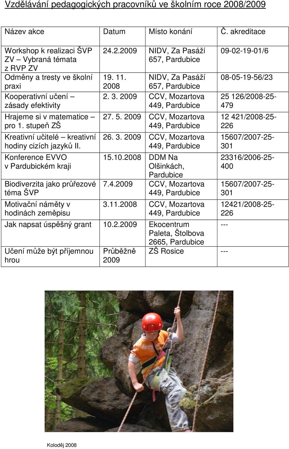 stupeň ZŠ Kreativní učitelé kreativní hodiny cizích jazyků II. Konference EVVO v Pardubickém kraji Biodiverzita jako průřezové téma ŠVP Motivační náměty v hodinách zeměpisu 24