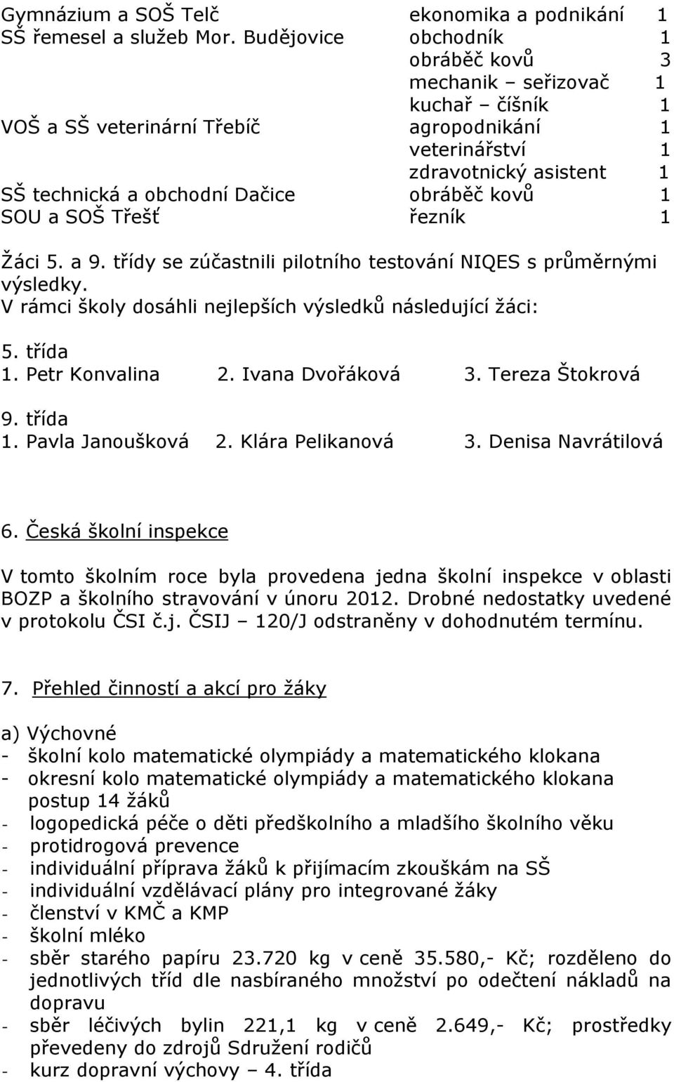 kovů 1 SOU a SOŠ Třešť řezník 1 Žáci 5. a 9. třídy se zúčastnili pilotního testování NIQES s průměrnými výsledky. V rámci školy dosáhli nejlepších výsledků následující žáci: 5. třída 1.