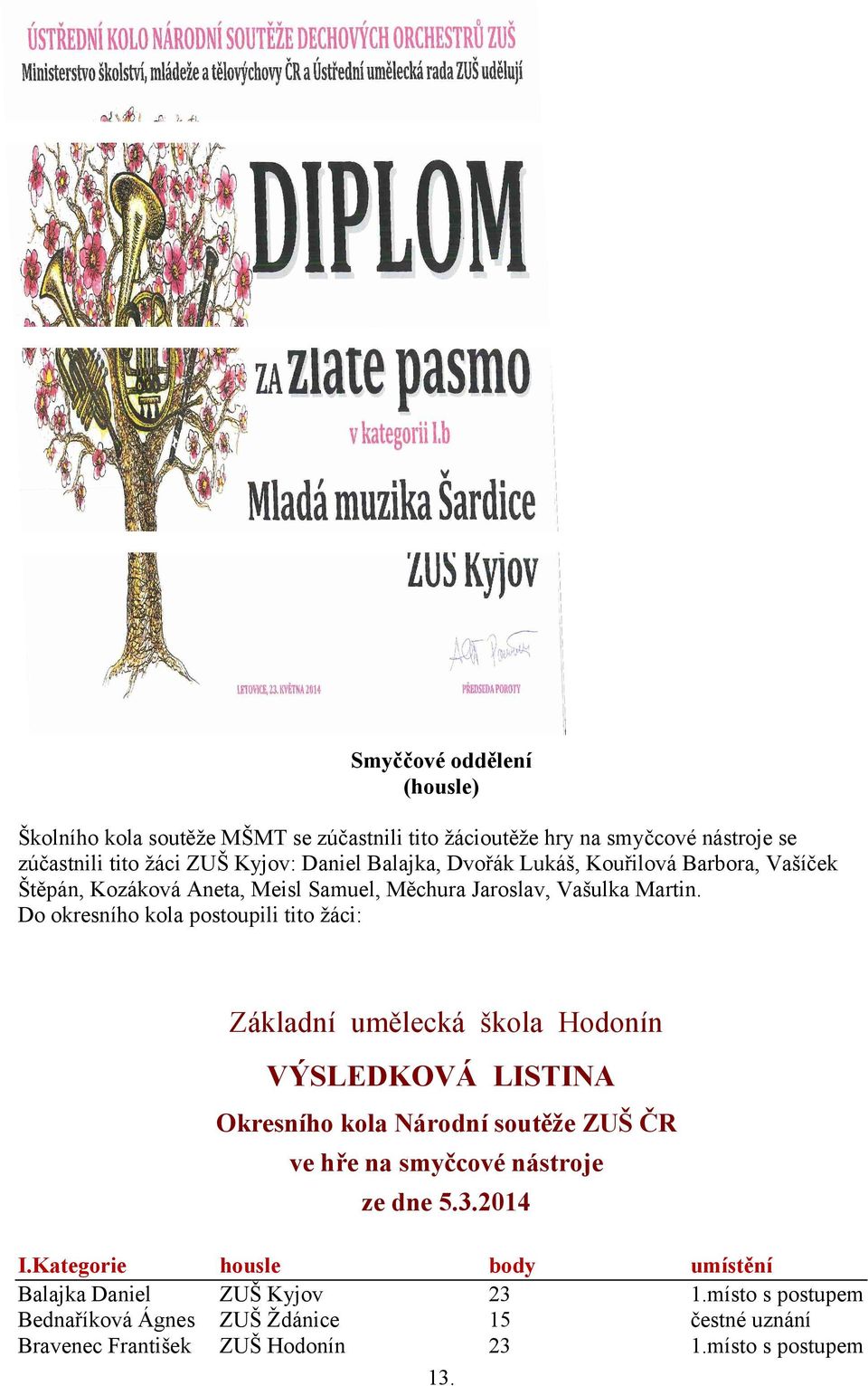 Do okresního kola postoupili tito žáci: Základní umělecká škola Hodonín VÝSLEDKOVÁ LISTINA Okresního kola Národní soutěže ZUŠ ČR ve hře na smyčcové