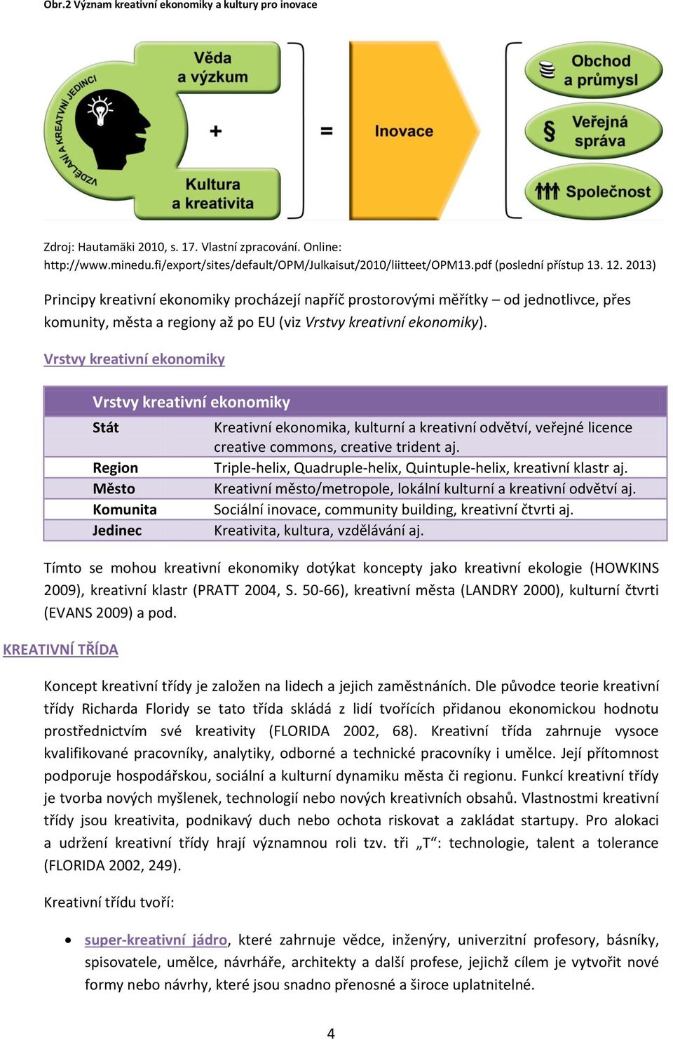 Vrstvy kreativní ekonomiky Vrstvy kreativní ekonomiky Stát Region Město Komunita Jedinec Kreativní ekonomika, kulturní a kreativní odvětví, veřejné licence creative commons, creative trident aj.