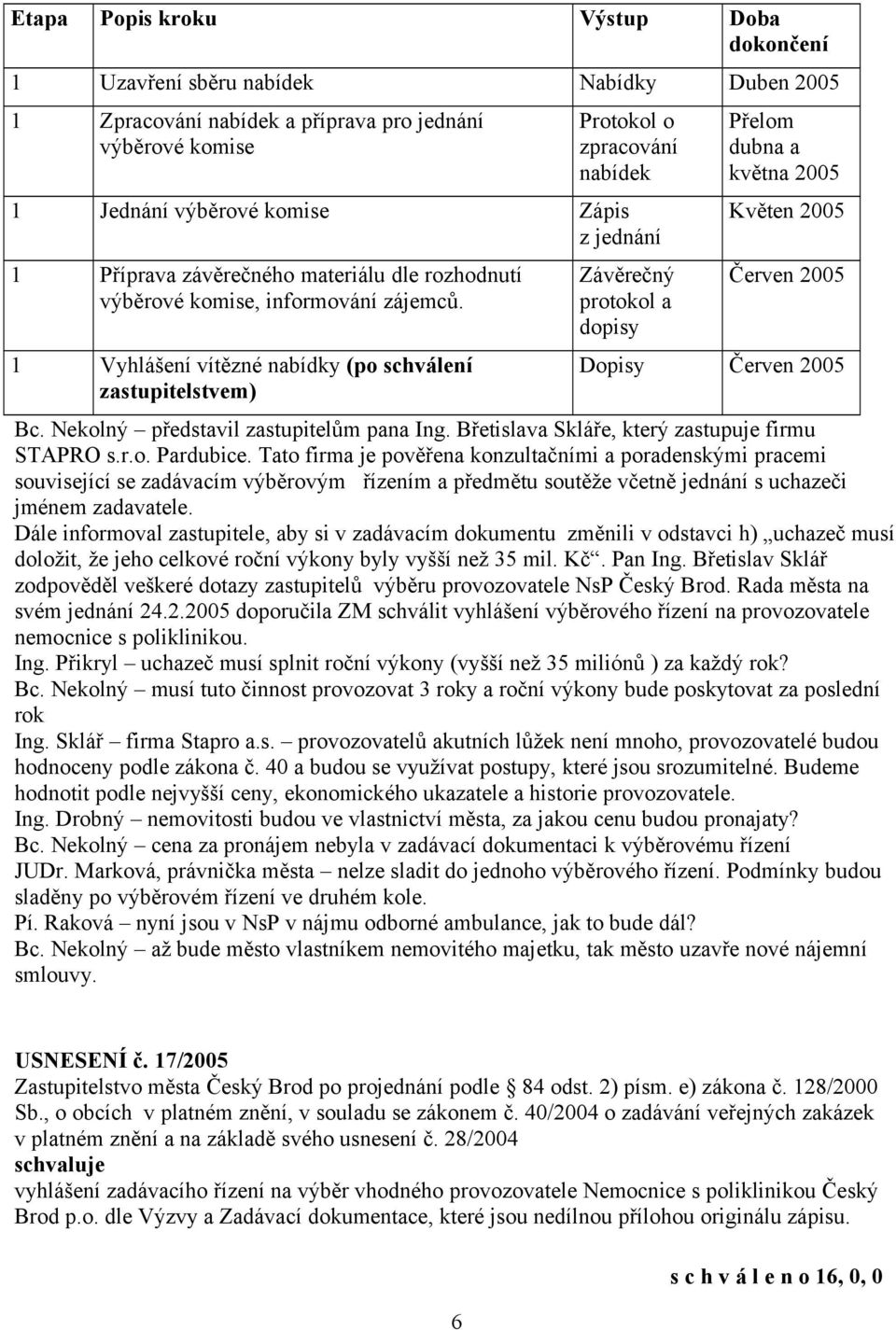 1 Vyhlášení vítězné nabídky (po schválení zastupitelstvem) Závěrečný protokol a dopisy Přelom dubna a května 2005 Květen 2005 Červen 2005 Dopisy Červen 2005 Bc.