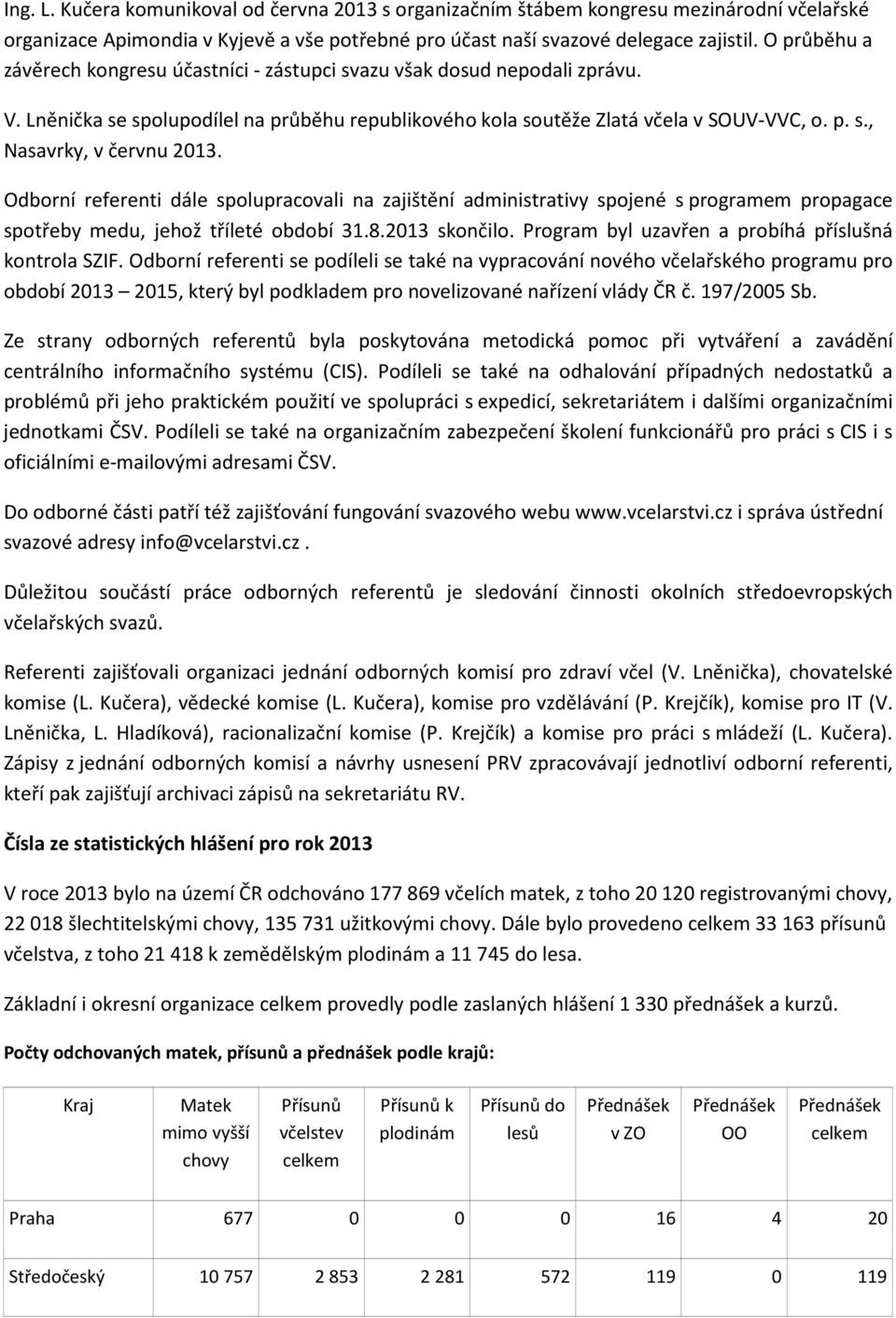 Odborní referenti dále spolupracovali na zajištění administrativy spojené s programem propagace spotřeby medu, jehož tříleté období 31.8.2013 skončilo.