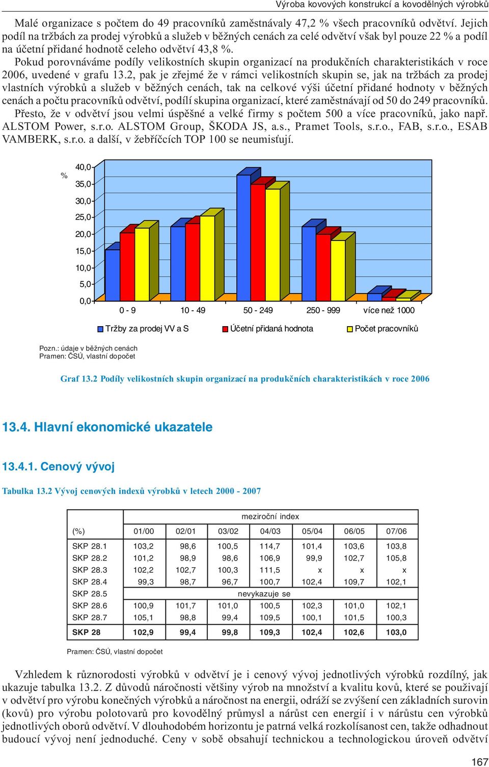 Pokud porovnáváme podíly velikostních skupin organizací na produkčních charakteristikách v roce 2006, uvedené v grafu 13.