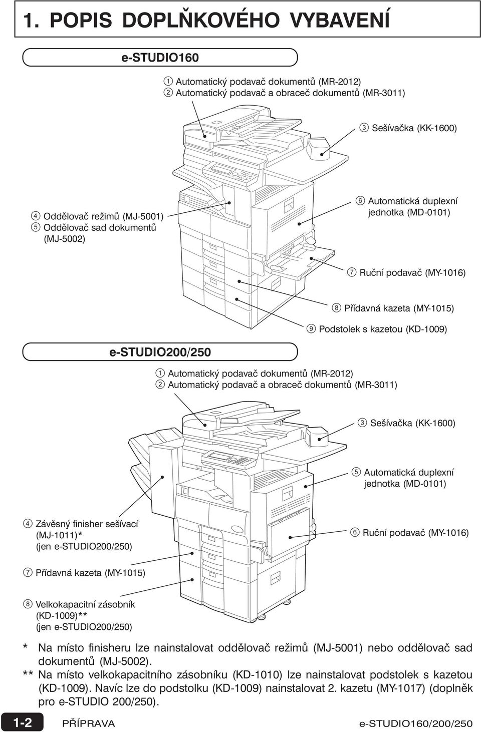 podavač a obraceč dokumentů (MR-0) Sešívačka (KK-600) 5 Automatická duplexní jednotka (MD-00) 4 Závěsný finisher sešívací (MJ-0)* (jen e-studio00/50) 6 Ruční podavač (MY-06) 7 Přídavná kazeta (MY-05)