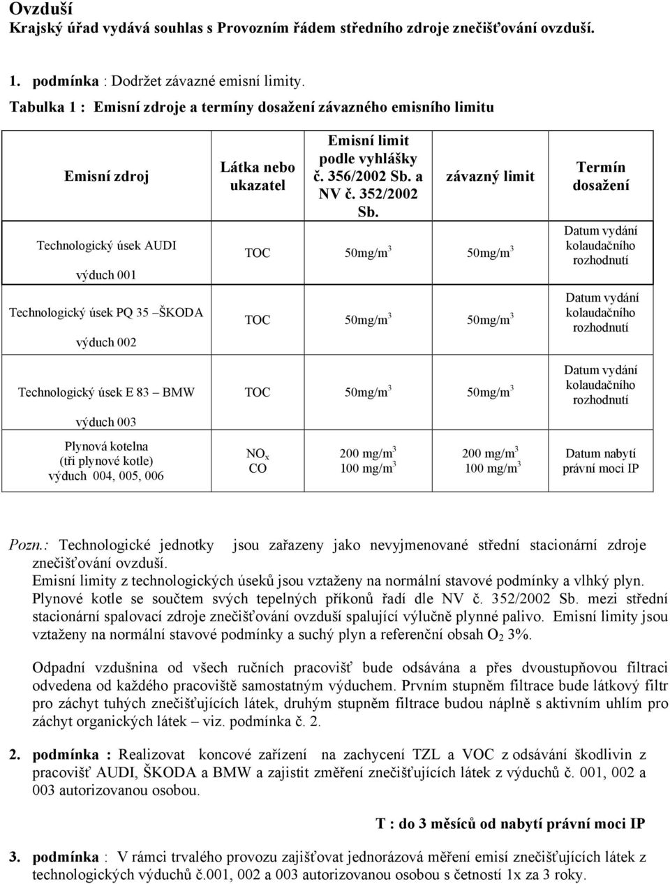 Plynová kotelna (tři plynové kotle) výduch 004, 005, 006 Látka nebo ukazatel Emisní limit podle vyhlášky č. 356/2002 Sb. a NV č. 352/2002 Sb.