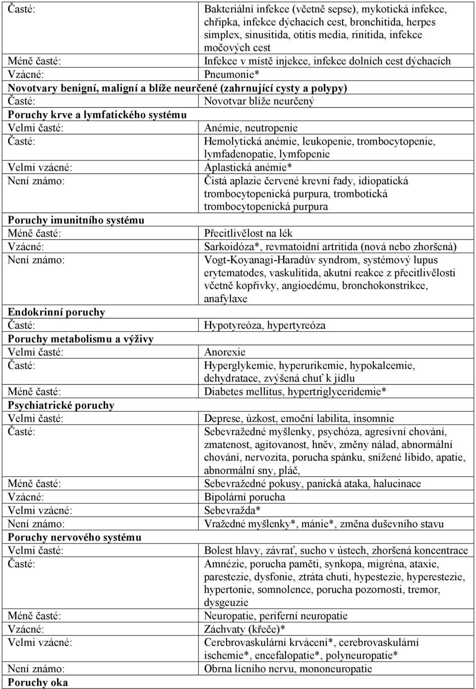 neutropenie Hemolytická anémie, leukopenie, trombocytopenie, lymfadenopatie, lymfopenie Velmi vzácné: Není známo: Poruchy imunitního systému Vzácné: Není známo: Endokrinní poruchy Poruchy metabolismu