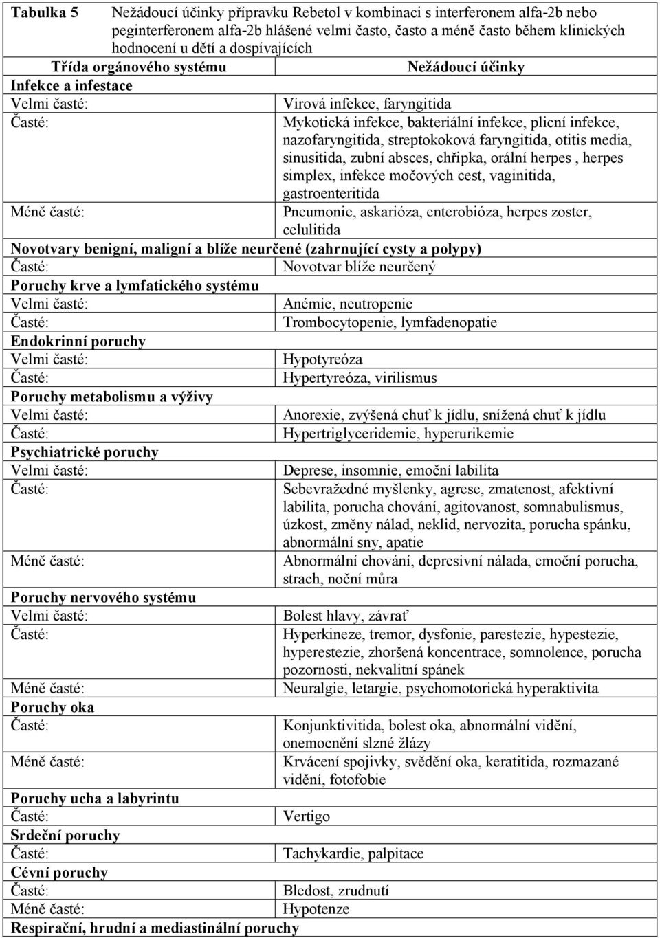 media, sinusitida, zubní absces, chřipka, orální herpes, herpes simplex, infekce močových cest, vaginitida, gastroenteritida Pneumonie, askarióza, enterobióza, herpes zoster, celulitida Novotvary