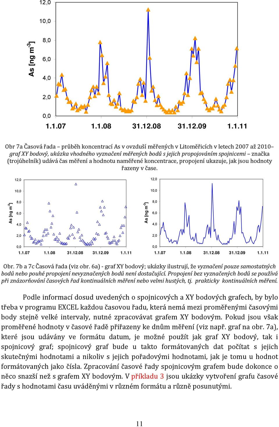 12,0 12,0 10,0 10,0 As [ng m -3 ] 8,0 6,0 4,0 As [ng m -3 ] 8,0 6,0 4,0 2,0 2,0 0,0 1.1.07 1.1.08 31.12.08 31.12.09 1.1.11 0,0 1.1.07 1.1.08 31.12.08 31.12.09 1.1.11 Obr. 7b a 7c Časová řada (viz obr.