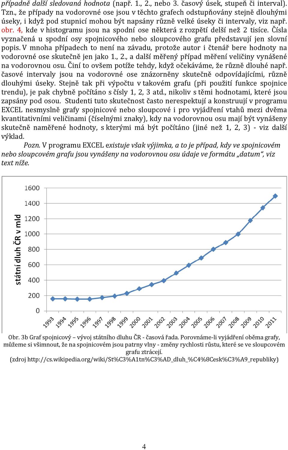 4, kde v histogramu jsou na spodní ose některá z rozpětí delší než 2 tisíce. Čísla vyznačená u spodní osy spojnicového nebo sloupcového grafu představují jen slovní popis.