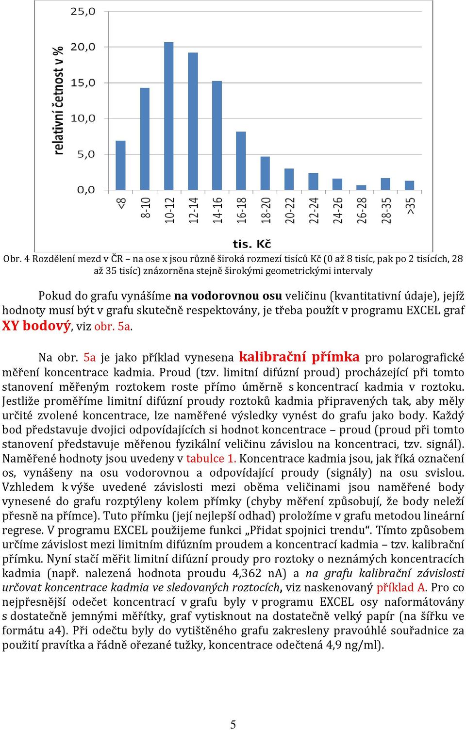 5a je jako příklad vynesena kalibrační přímka pro polarografické měření koncentrace kadmia. Proud (tzv.