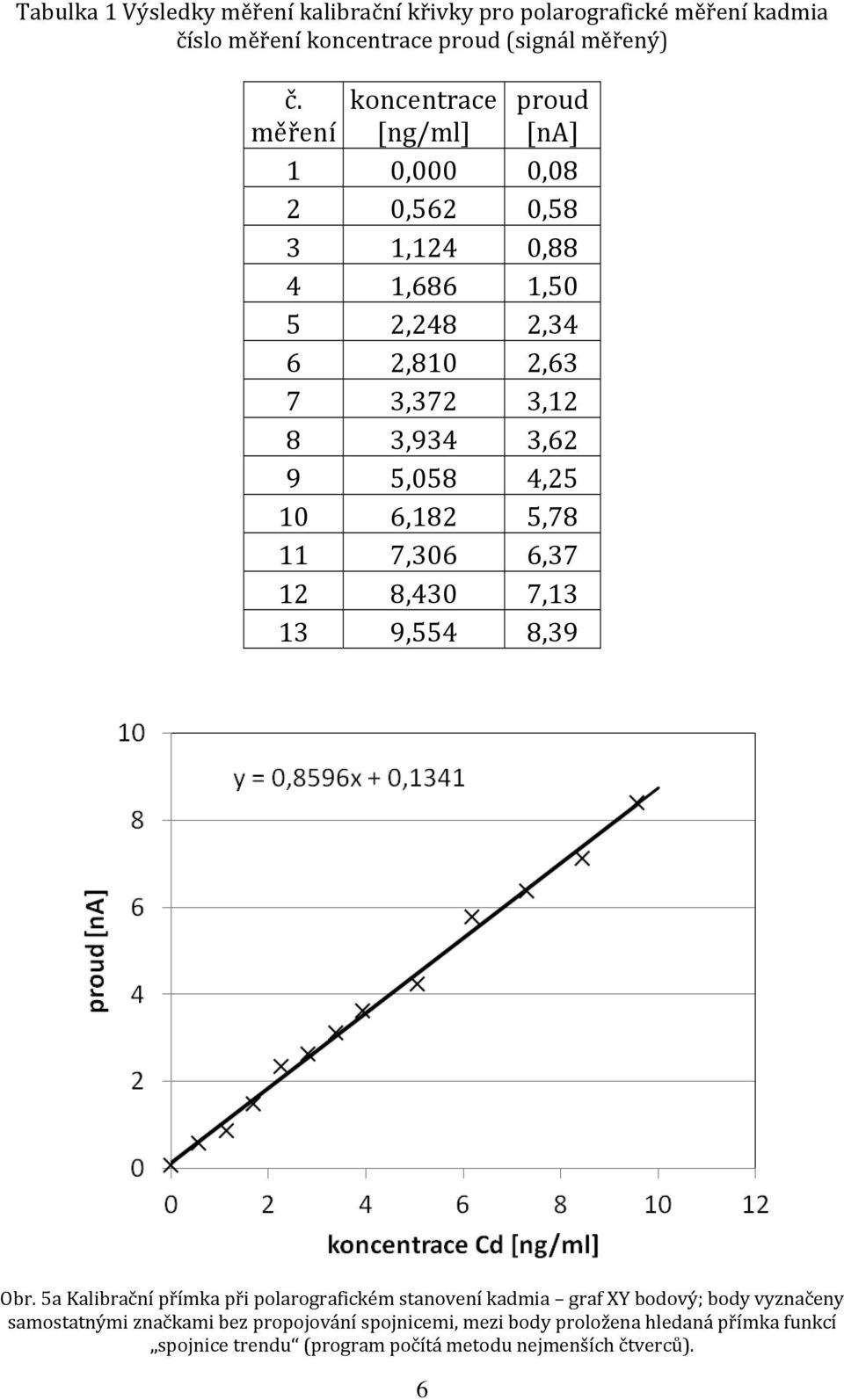 5,058 4,25 10 6,182 5,78 11 7,306 6,37 12 8,430 7,13 13 9,554 8,39 Obr.