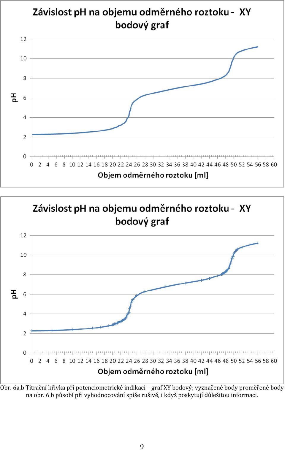 proměřené body na obr.