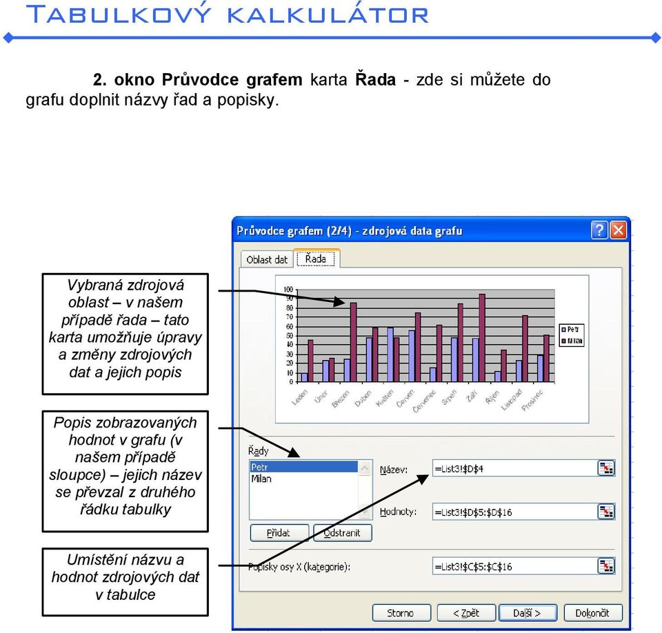 zdrojových dat a jejich popis Popis zobrazovaných hodnot v grafu (v našem případě