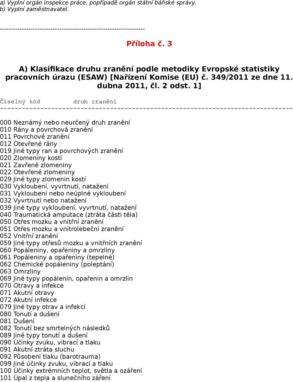 1] Číselný kód druh zranění -------------- 000 Neznámý nebo neurčený druh zranění 010 Rány a povrchová zranění 011 Povrchové zranění 012 Otevřené rány 019 Jiné typy ran a povrchových zranění 020