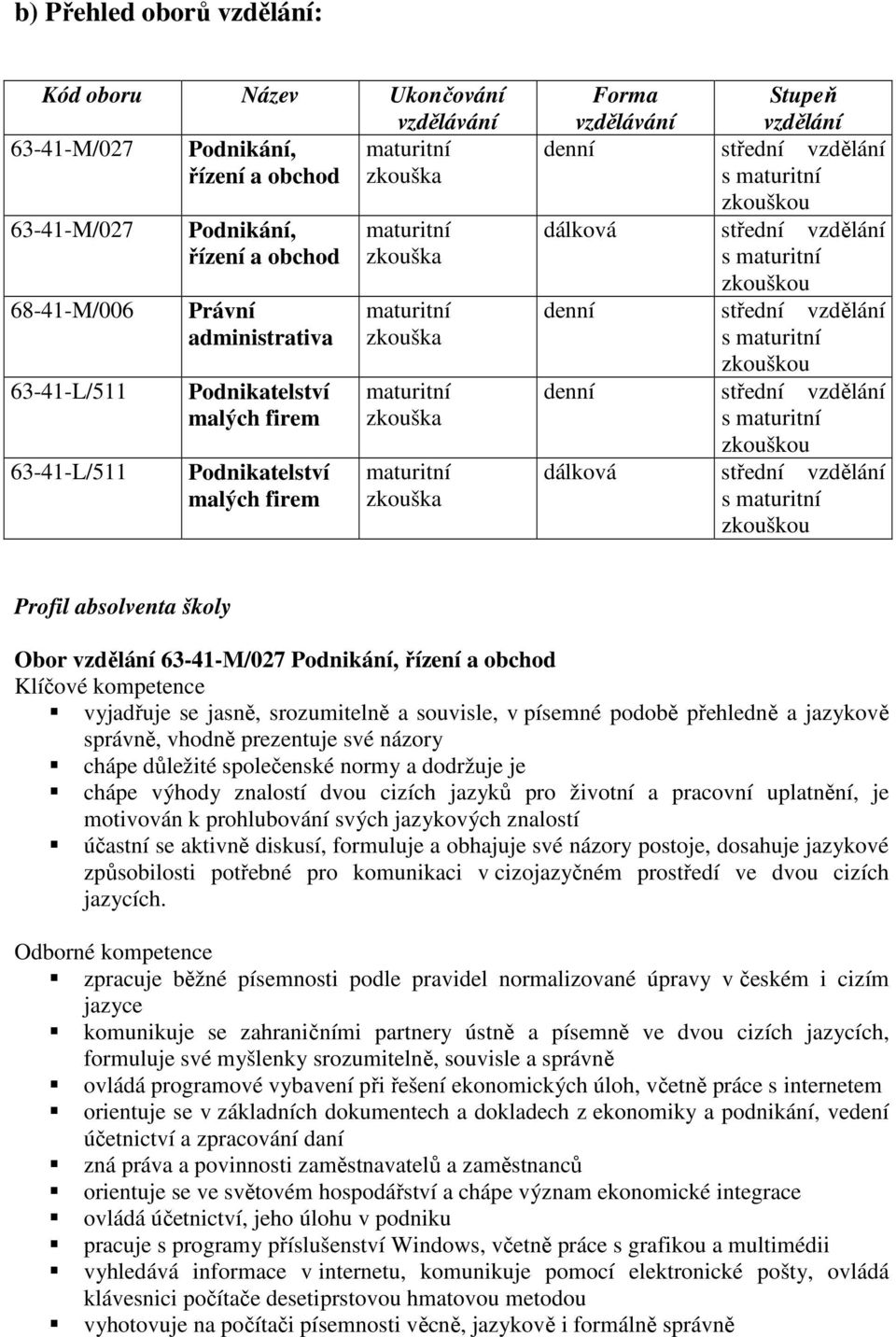 dálková Stupeň vzdělání střední vzdělání s maturitní zkouškou střední vzdělání s maturitní zkouškou střední vzdělání s maturitní zkouškou střední vzdělání s maturitní zkouškou střední vzdělání s