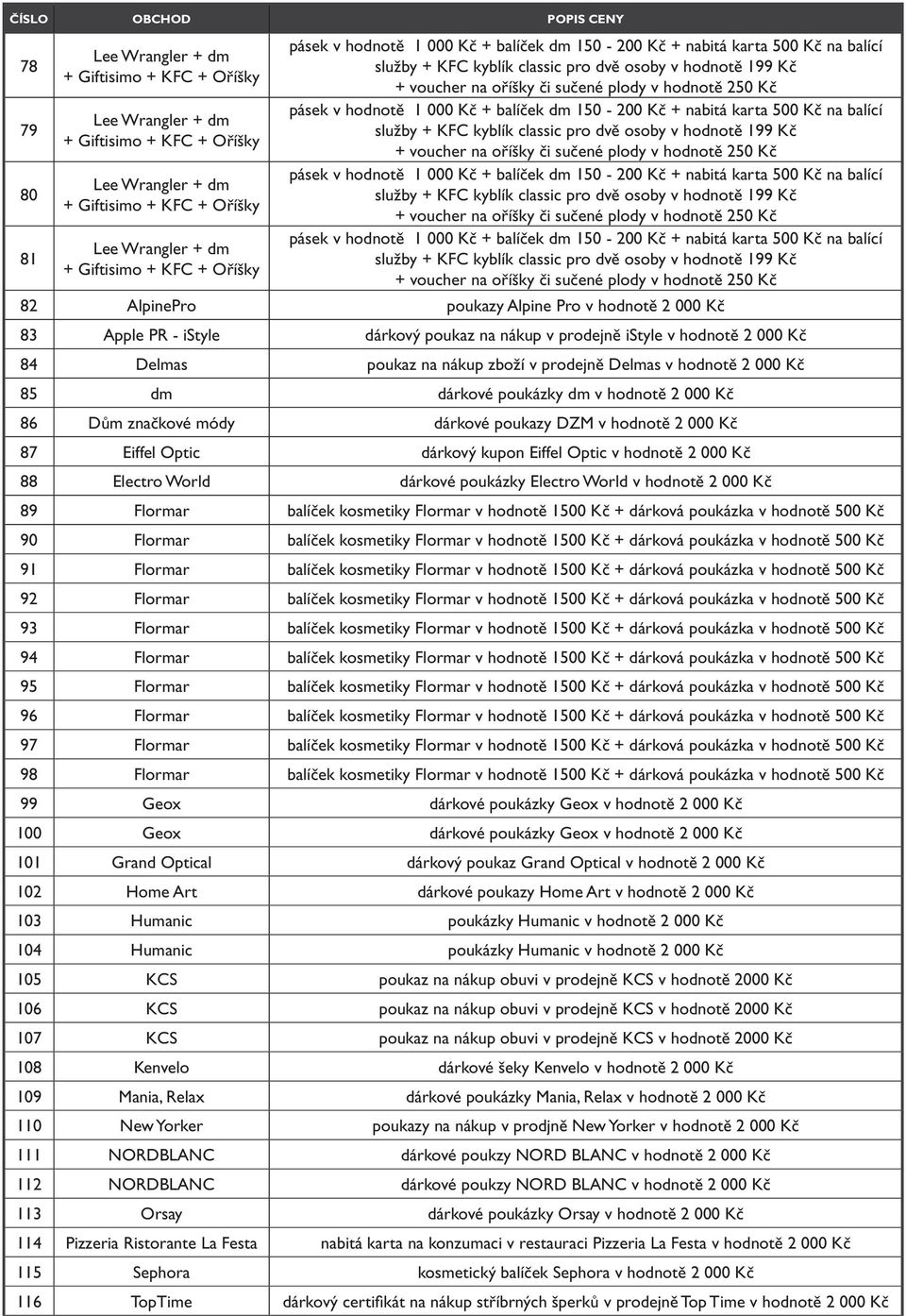 World dárkové poukázky Electro World v hodnotě 2 000 Kč 89 Flormar balíček kosmetiky Flormar v hodnotě 1500 Kč + dárková poukázka v hodnotě 500 Kč 90 Flormar balíček kosmetiky Flormar v hodnotě 1500