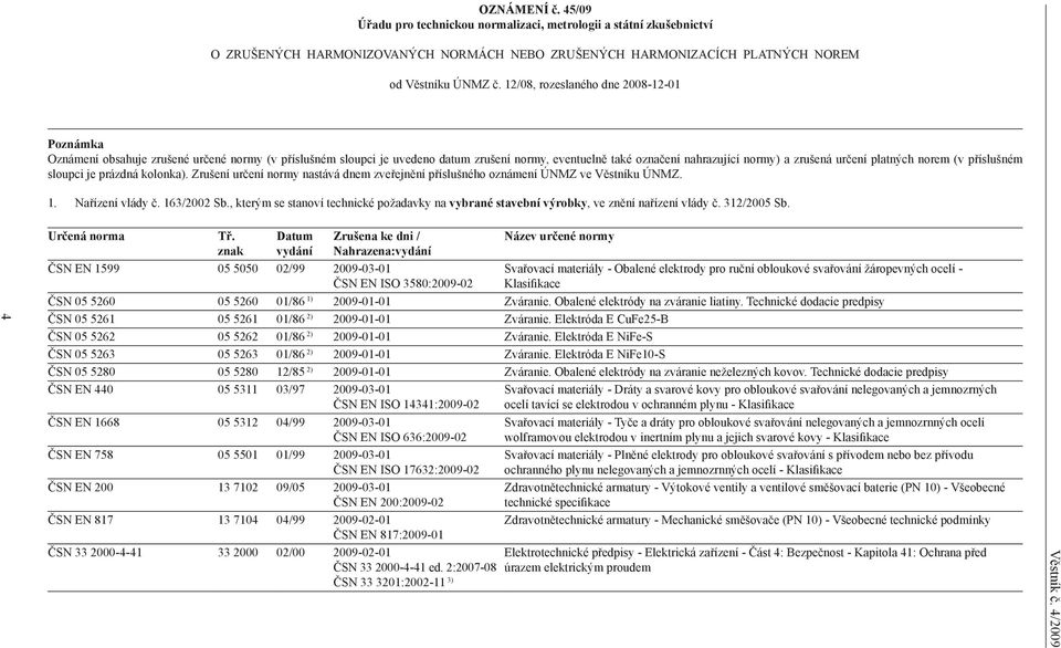 platných norem (v příslušném sloupci je prázdná kolonka). Zrušení určení normy nastává dnem zveřejnění příslušného oznámení ÚNMZ ve Věstníku ÚNMZ. 1. Nařízení vlády č. 163/2002 Sb.