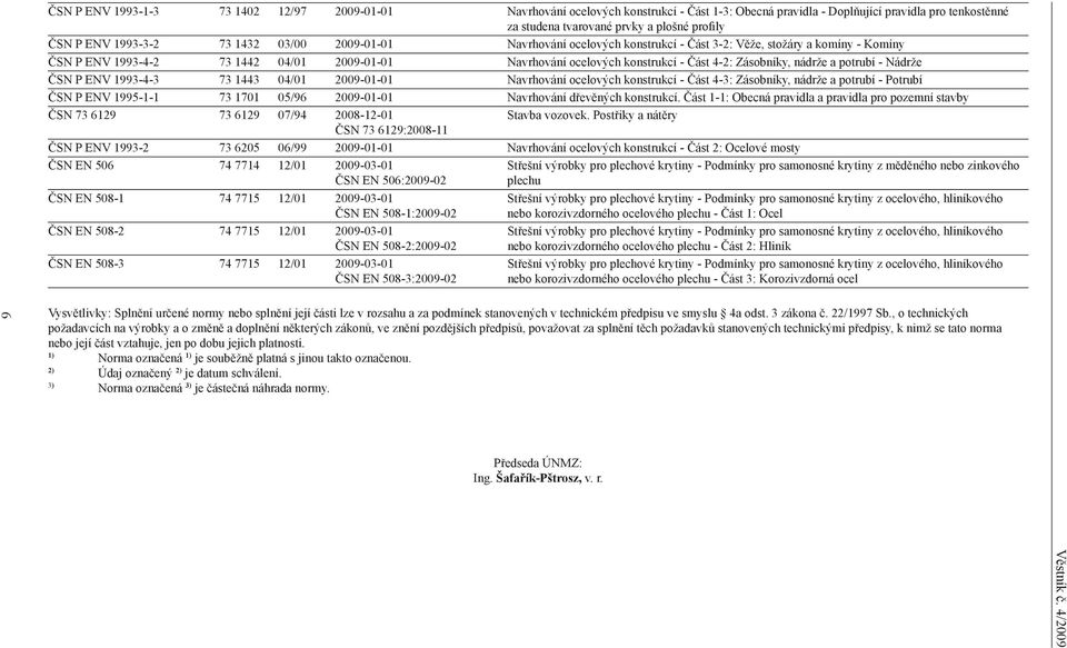 Zásobníky, nádrže a potrubí - Nádrže ČSN P ENV 1993-4-3 73 1443 04/01 2009-01-01 Navrhování ocelových konstrukcí - Část 4-3: Zásobníky, nádrže a potrubí - Potrubí ČSN P ENV 1995-1-1 73 1701 05/96