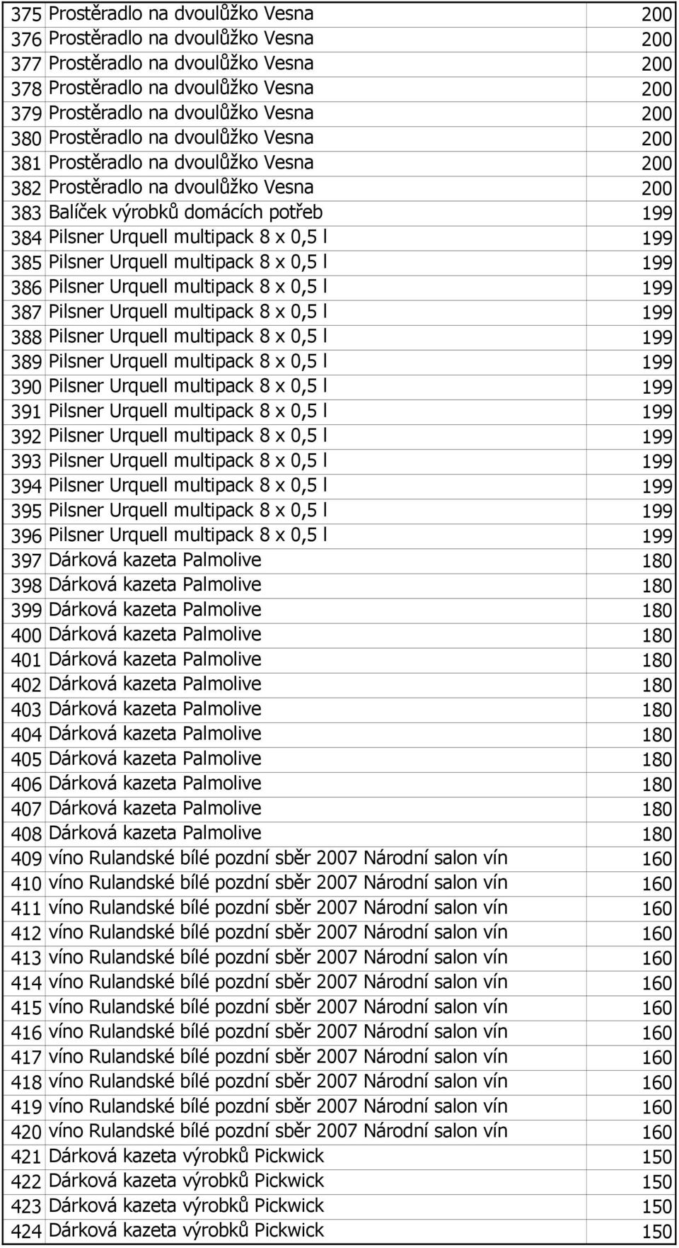 385 Pilsner Urquell multipack 8 x 0,5 l 199 386 Pilsner Urquell multipack 8 x 0,5 l 199 387 Pilsner Urquell multipack 8 x 0,5 l 199 388 Pilsner Urquell multipack 8 x 0,5 l 199 389 Pilsner Urquell