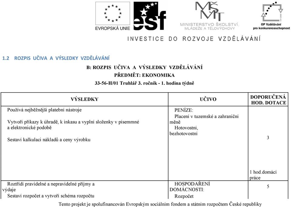 písemmné měně a elektronické podobě Hotovostní, bezhotovostní Sestaví kalkulaci nákladů a ceny výrobku DOPORUČENÁ HOD.