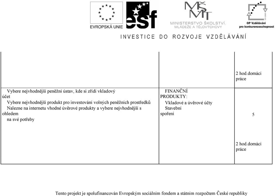 nejvhodnější produkt pro investování volných peněžních prostředků Vkladové a úvěrové účty Nalezne na