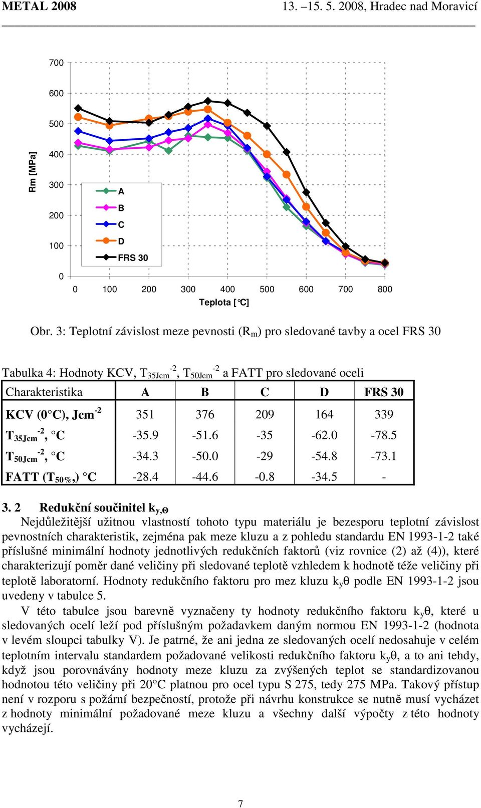 339 T -2 35Jcm, -35.9-51.6-35 -62. -78.5 T -2 5Jcm, -34.3-5. -29-54.8-73.1 FTT (T 5%,) -28.4-44.6 -.8-34.5-3.