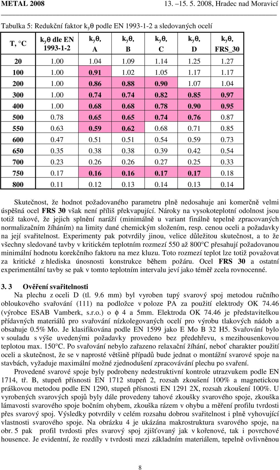 14.13.14 Skutečnost, že hodnot požadovaného parametru plně nedosahuje ani komerčně velmi úspěšná ocel FRS 3 však není příliš překvapující.