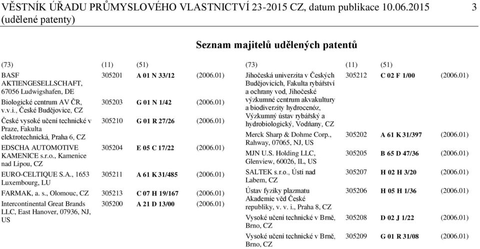 r.o., Kamenice nad Lipou, EURO-CELTIQUE S.A., 1653 Luxembourg, LU 305201 A 01 N 33/12 (2006.01) 305203 G 01 N 1/42 (2006.01) 305210 G 01 R 27/26 (2006.01) 305204 E 05 C 17/22 (2006.