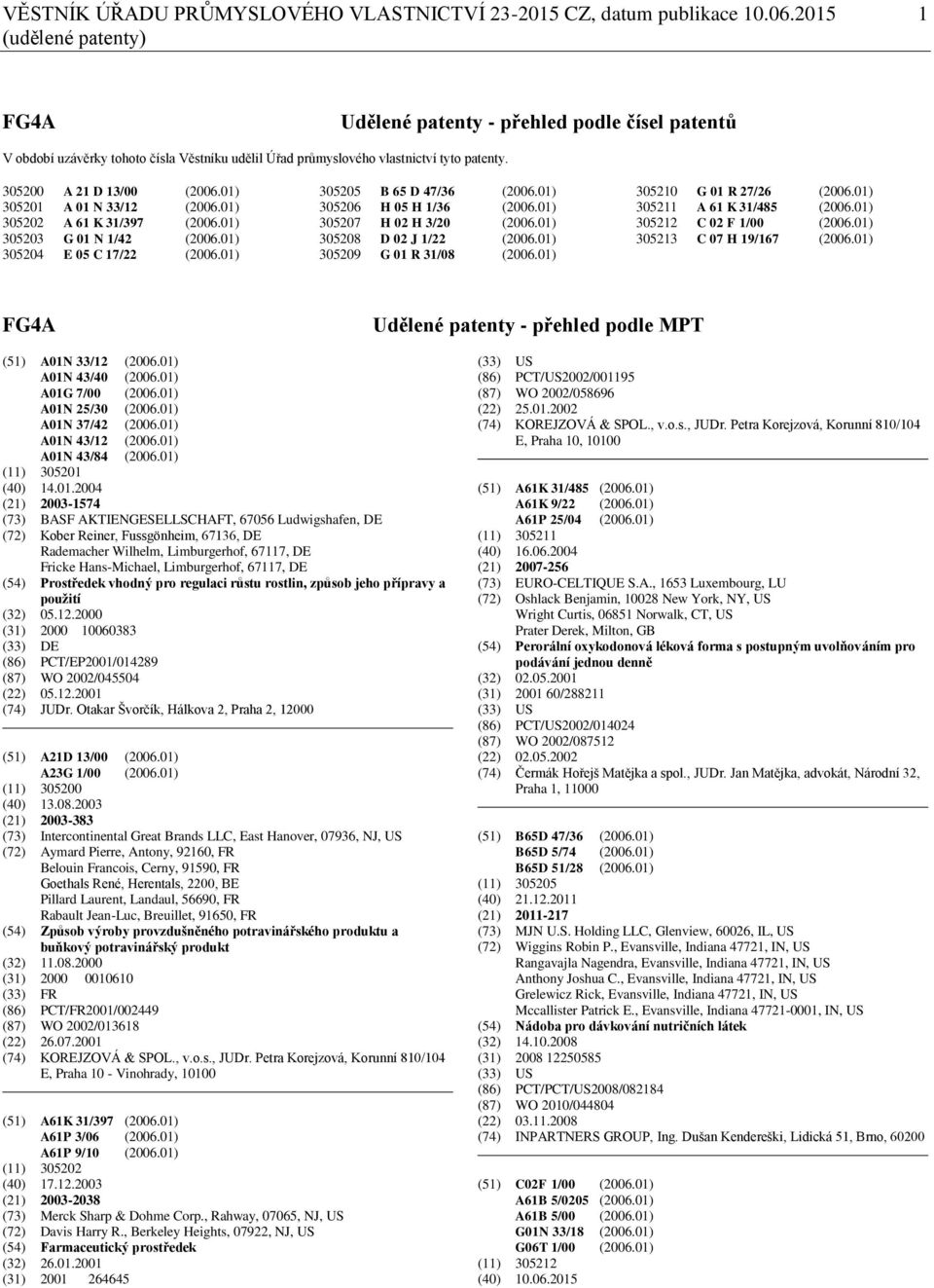 01) 305201 A 01 N 33/12 (2006.01) 305202 A 61 K 31/397 (2006.01) 305203 G 01 N 1/42 (2006.01) 305204 E 05 C 17/22 (2006.01) 305205 B 65 D 47/36 (2006.01) 305206 H 05 H 1/36 (2006.