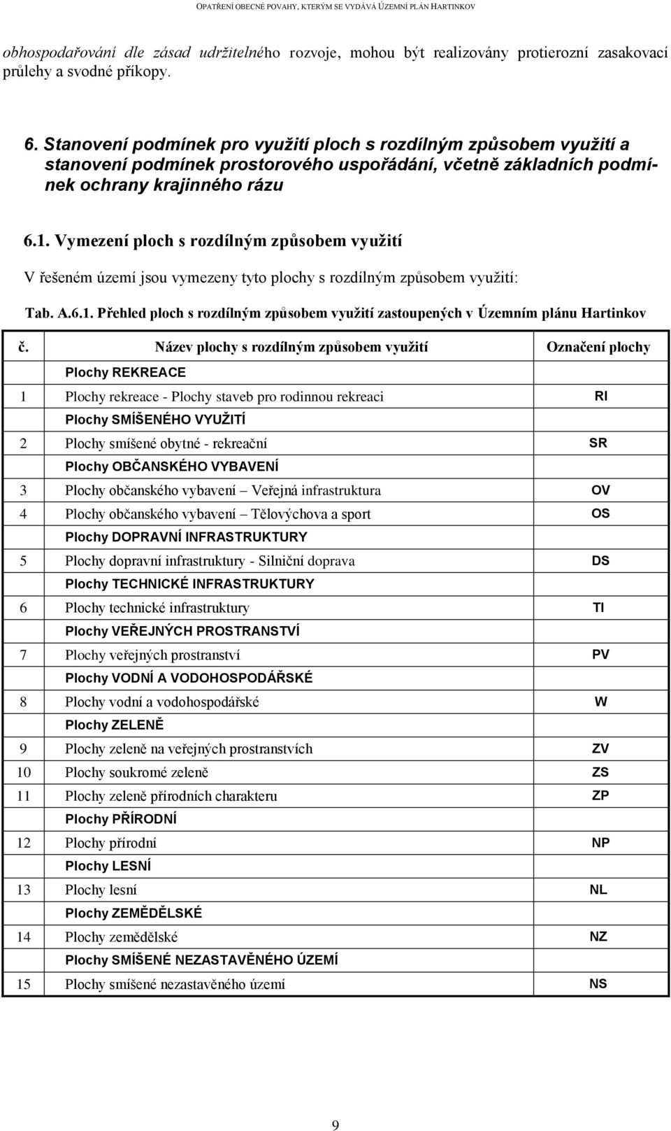 Vymezení ploch s rozdílným způsobem využití V řešeném území jsou vymezeny tyto plochy s rozdílným způsobem využití: Tab. A.6.1.