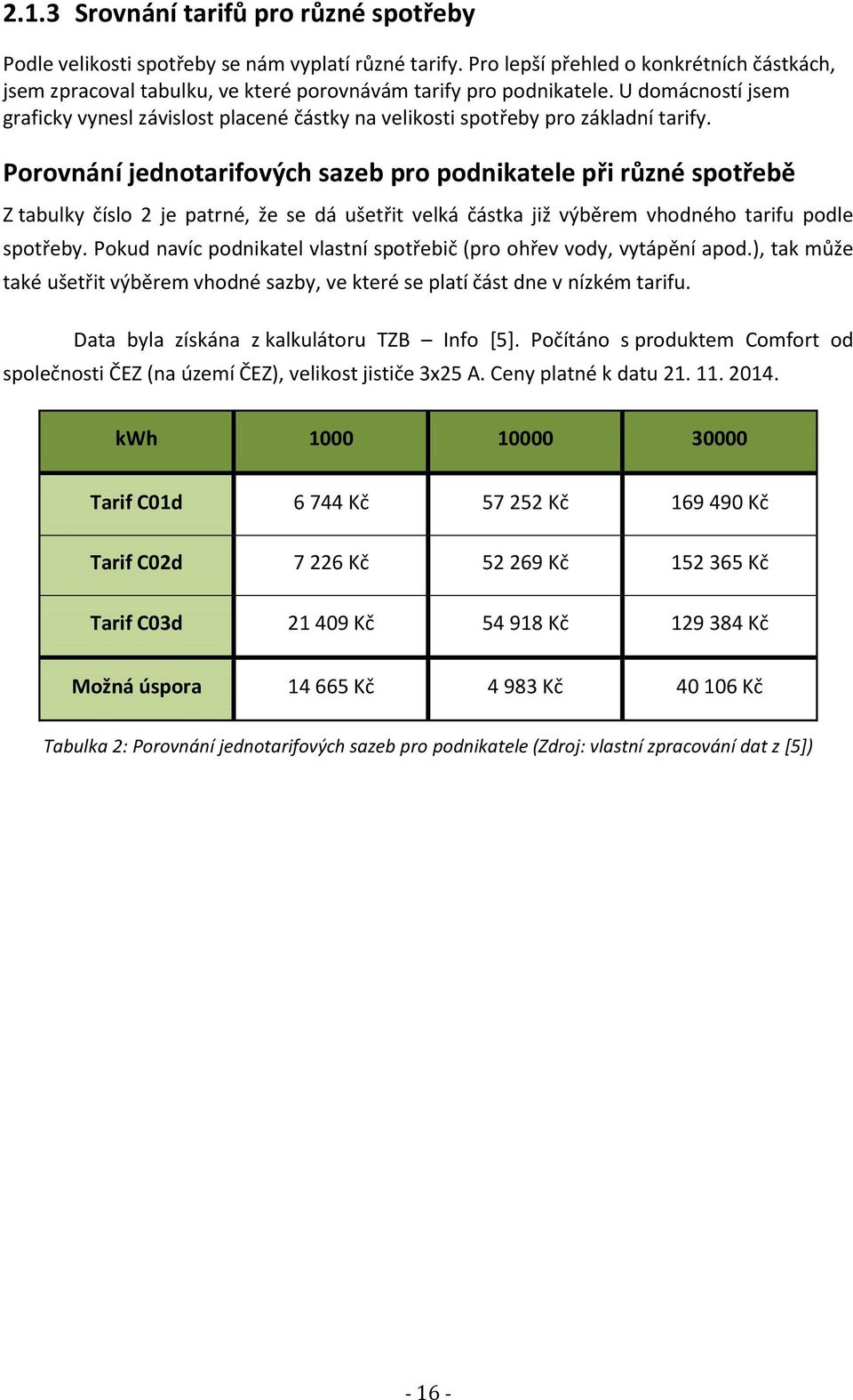 U domácností jsem graficky vynesl závislost placené částky na velikosti spotřeby pro základní tarify.