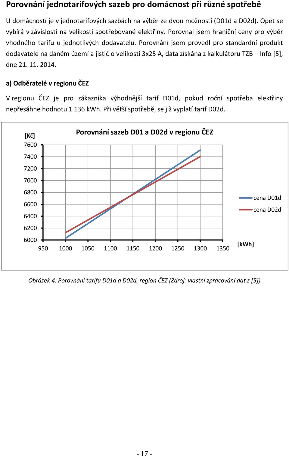 Porovnání jsem provedl pro standardní produkt dodavatele na daném území a jistič o velikosti 3x25 A, data získána z kalkulátoru TZB Info [5], dne 21. 11. 2014.