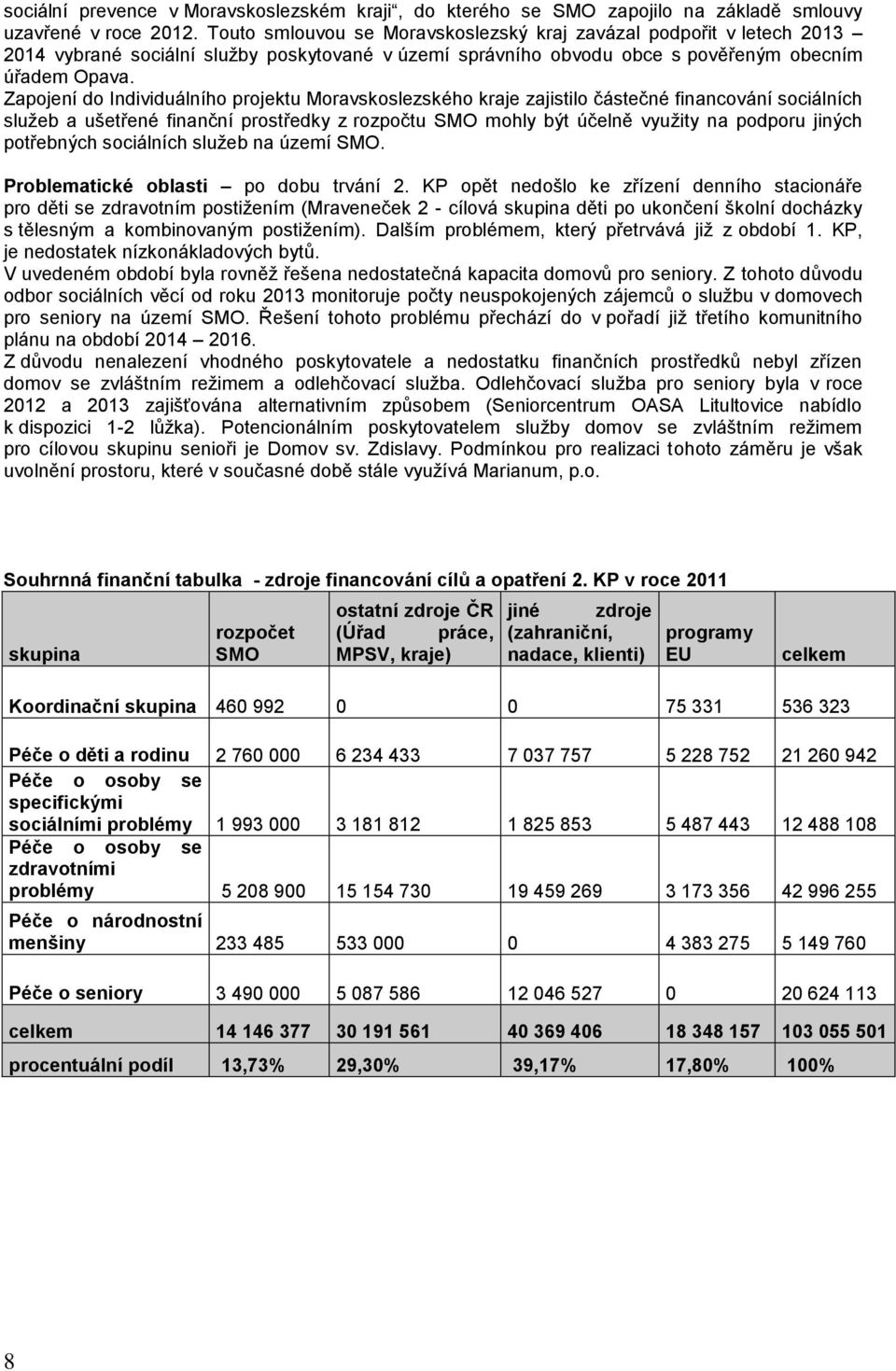 Zapojení do Individuálního projektu Moravskoslezského kraje zajistilo částečné financování sociálních služeb a ušetřené finanční prostředky z rozpočtu SMO mohly být účelně využity na podporu jiných