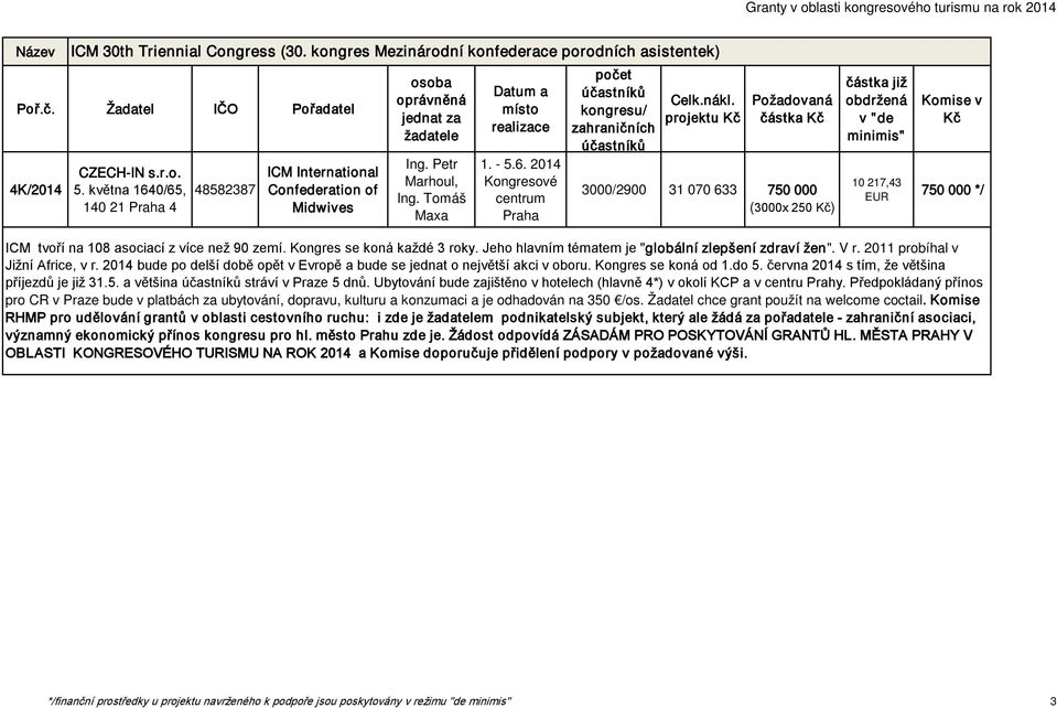 Jeho hlavním tématem je "globální zlepšení zdraví žen". V r. 2011 probíhal v Jižní Africe, v r. 2014 bude po delší době opět v Evropě a bude se jednat o největší akci v oboru. Kongres se koná od 1.