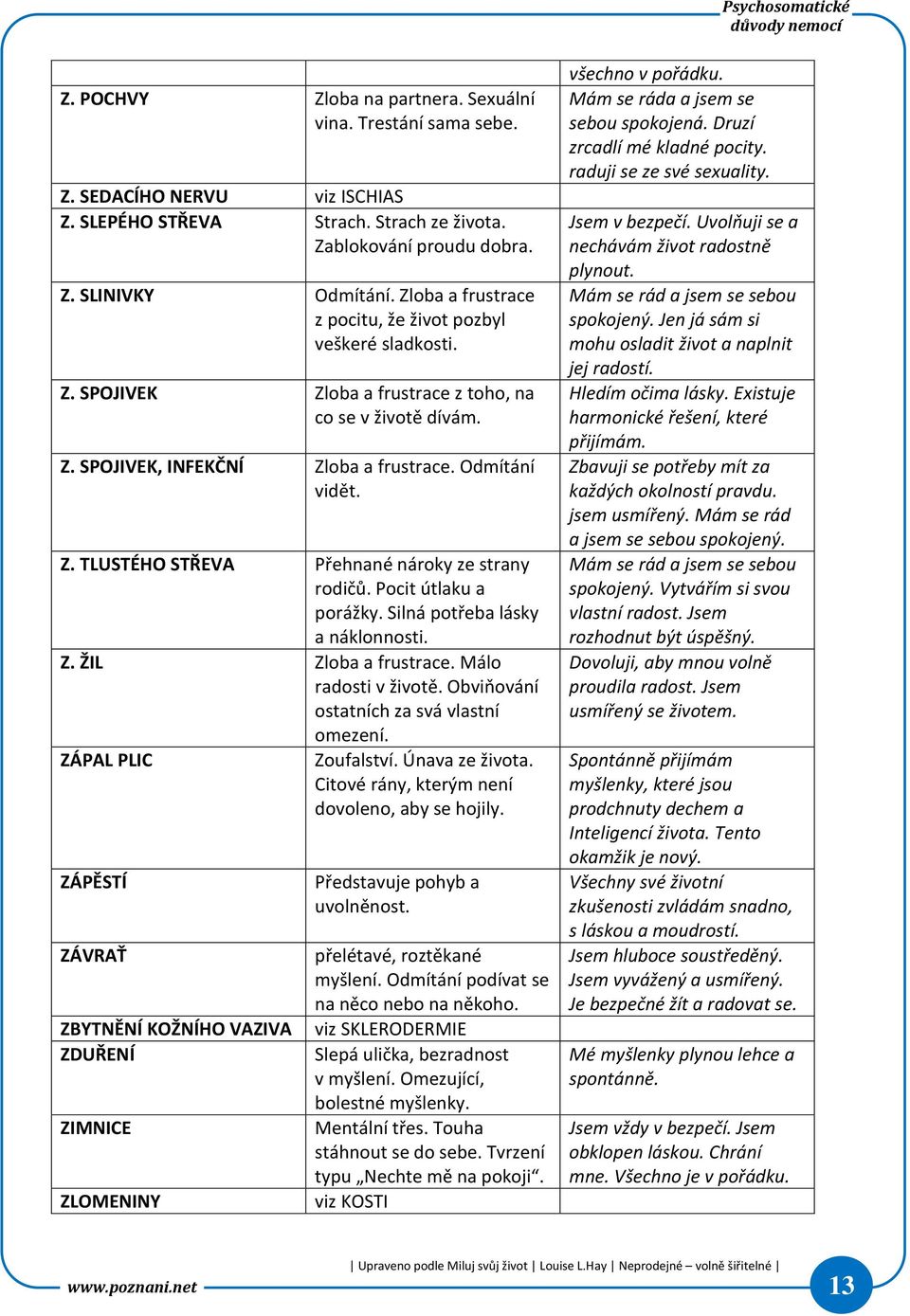 Pocit útlaku a porážky. Silná potřeba lásky a náklonnosti. Z. ŽIL Zloba a frustrace. Málo radosti v životě. Obviňování ostatních za svá vlastní omezení. ZÁPAL PLIC Zoufalství. Únava ze života.