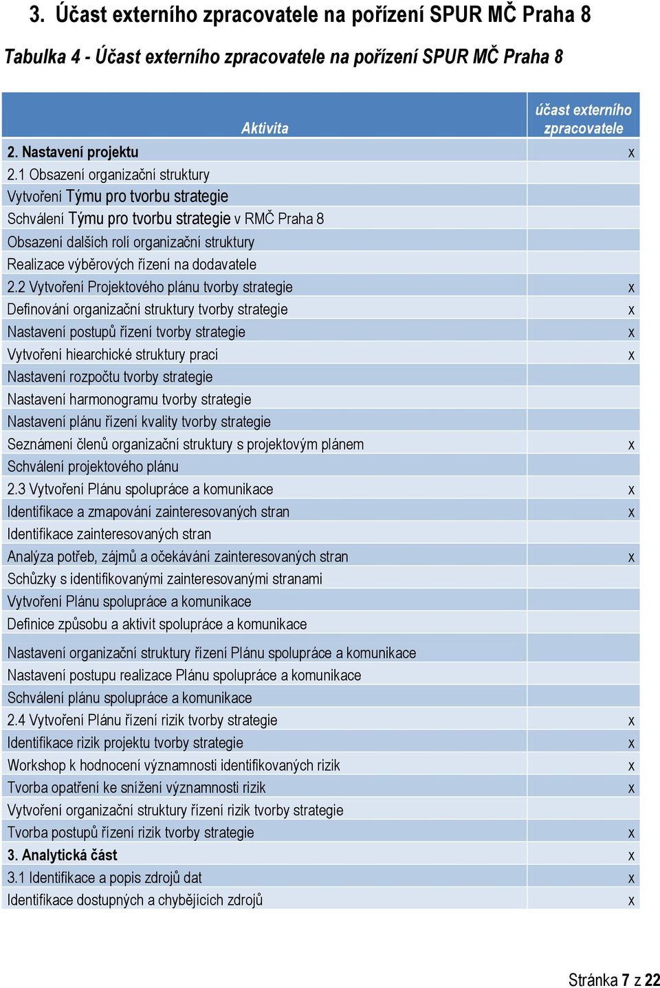 2 Vytvoření Projektového plánu Definování organizační struktury Nastavení postupů řízení Vytvoření hiearchické struktury prací Nastavení rozpočtu Nastavení harmonogramu Nastavení plánu řízení kvality