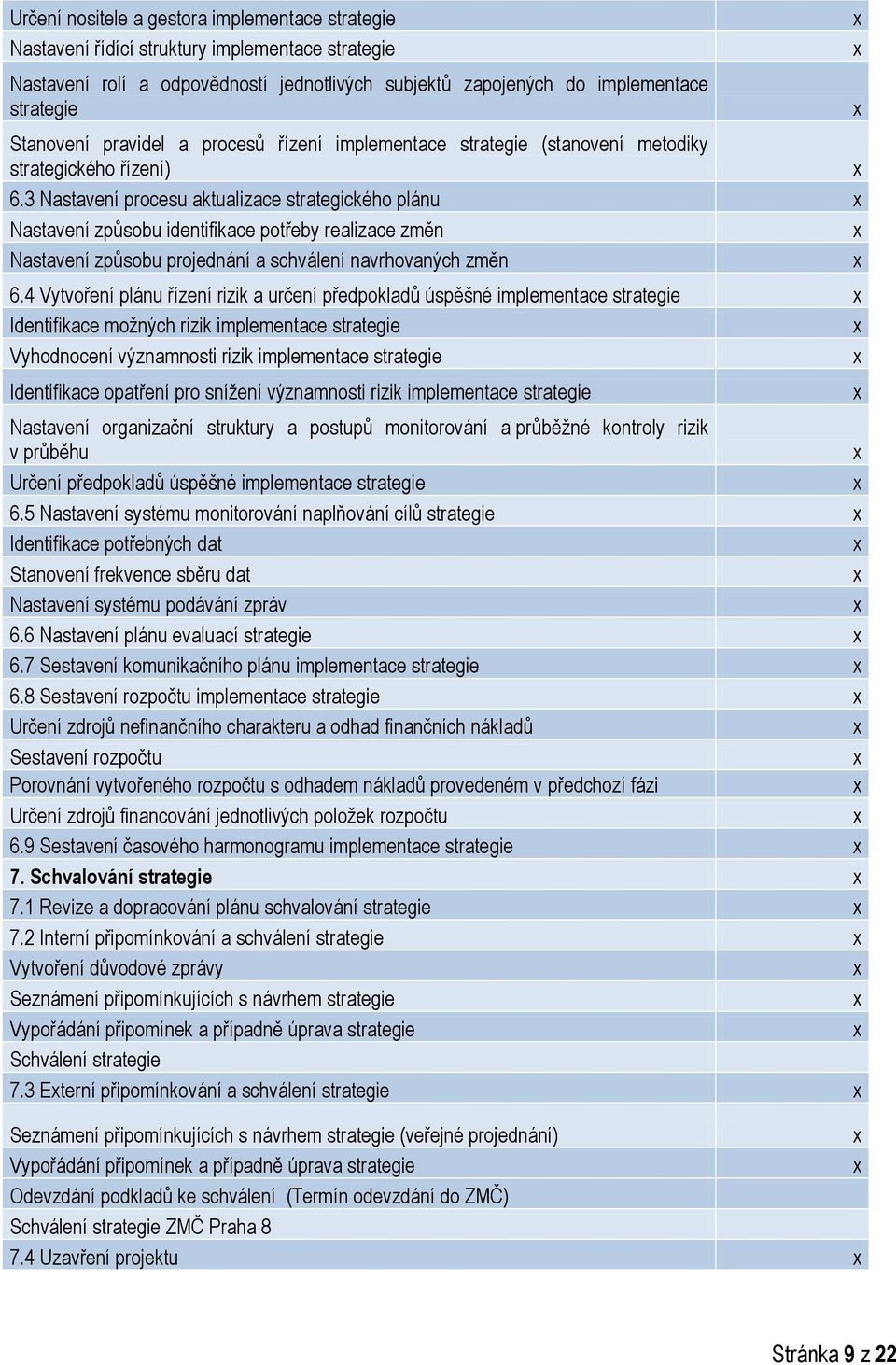 3 Nastavení procesu aktualizace strategického plánu Nastavení způsobu identifikace potřeby realizace změn Nastavení způsobu projednání a schválení navrhovaných změn 6.