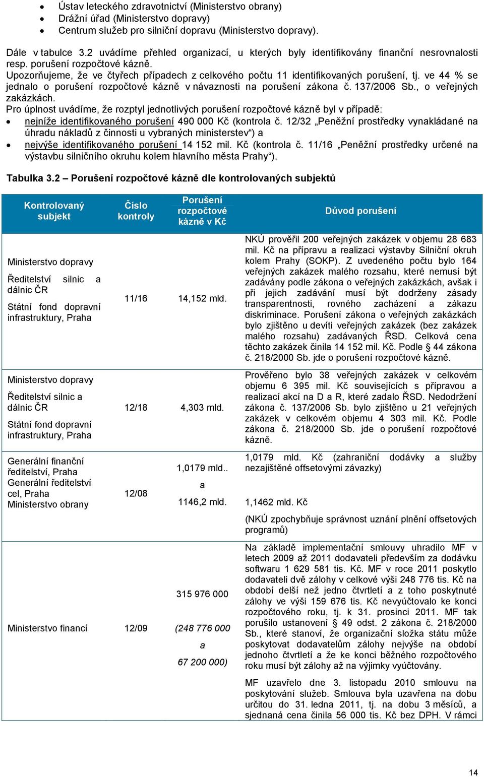 Upozorňujeme, že ve čtyřech případech z celkového počtu 11 identifikovaných porušení, tj. ve 44 % se jednalo o porušení rozpočtové kázně v návaznosti na porušení zákona č. 137/2006 Sb.