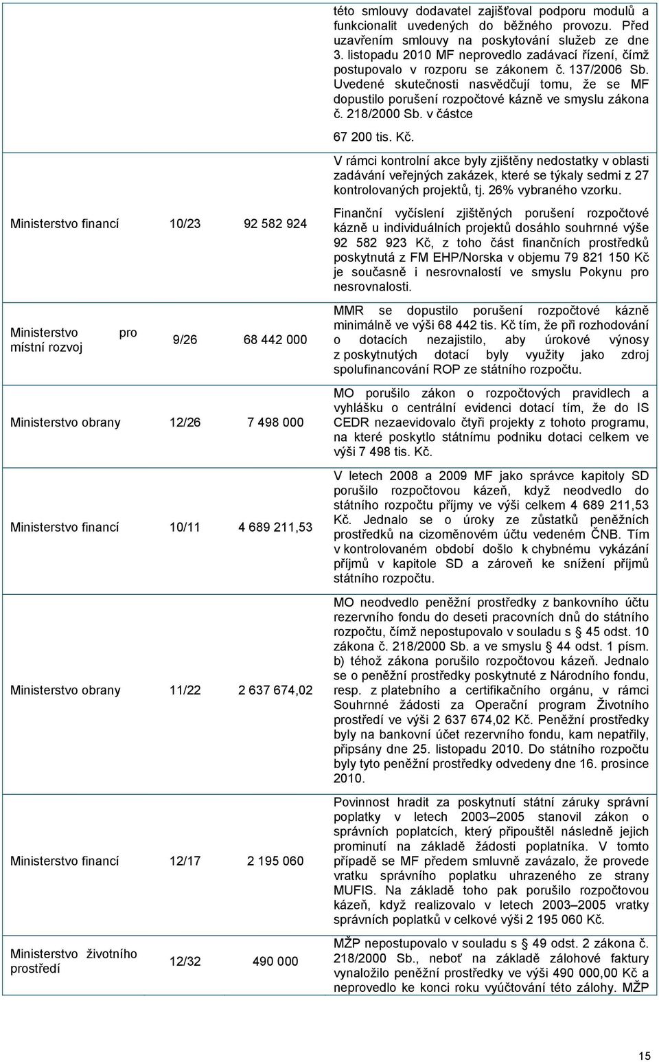 Před uzavřením smlouvy na poskytování služeb ze dne 3. listopadu 2010 MF neprovedlo zadávací řízení, čímž postupovalo v rozporu se zákonem č. 137/2006 Sb.