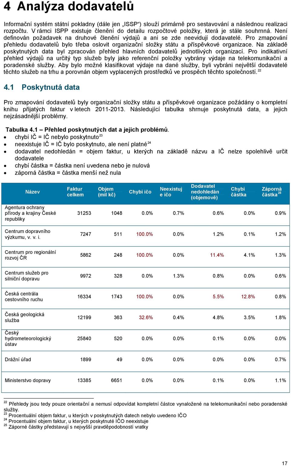 Pro zmapování přehledu dodavatelů bylo třeba oslovit organizační složky státu a příspěvkové organizace. Na základě poskytnutých data byl zpracován přehled hlavních dodavatelů jednotlivých organizací.